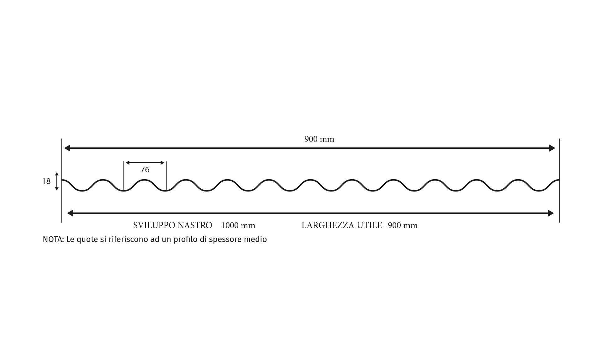 LAMIERE-ZINCATE-ONDULATE